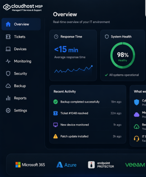 CloudHost Ltd RMM